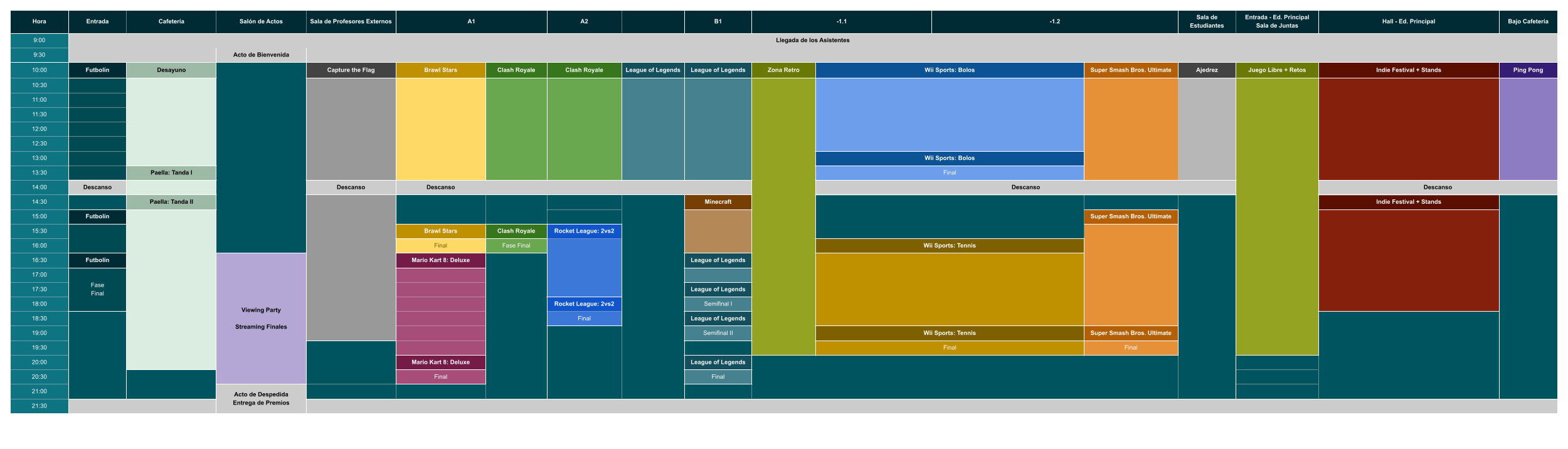 Mapa de actividades del evento